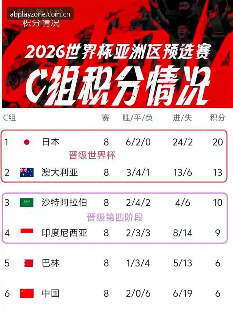 2030年世界杯扩军到66队实用观赛指南，中国男足的机会来了？